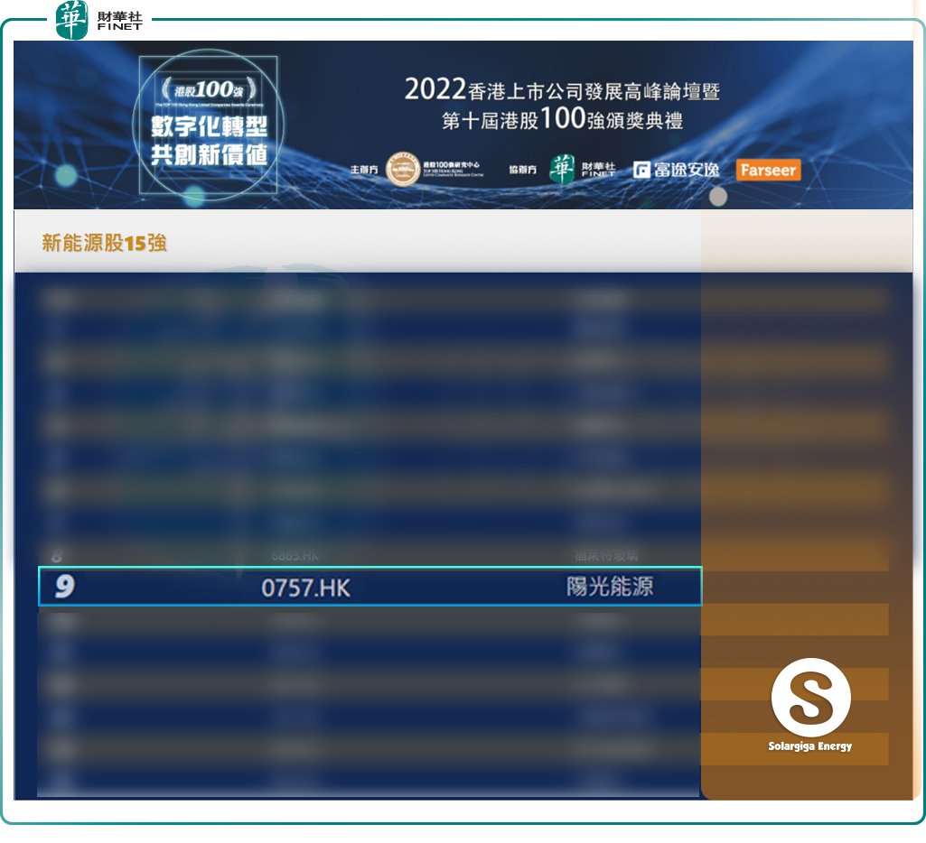 高光时刻 | BOB体育综合下载平台入选港股100强之新能源股15强